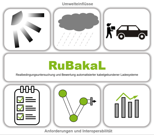 RuBakaL Logo